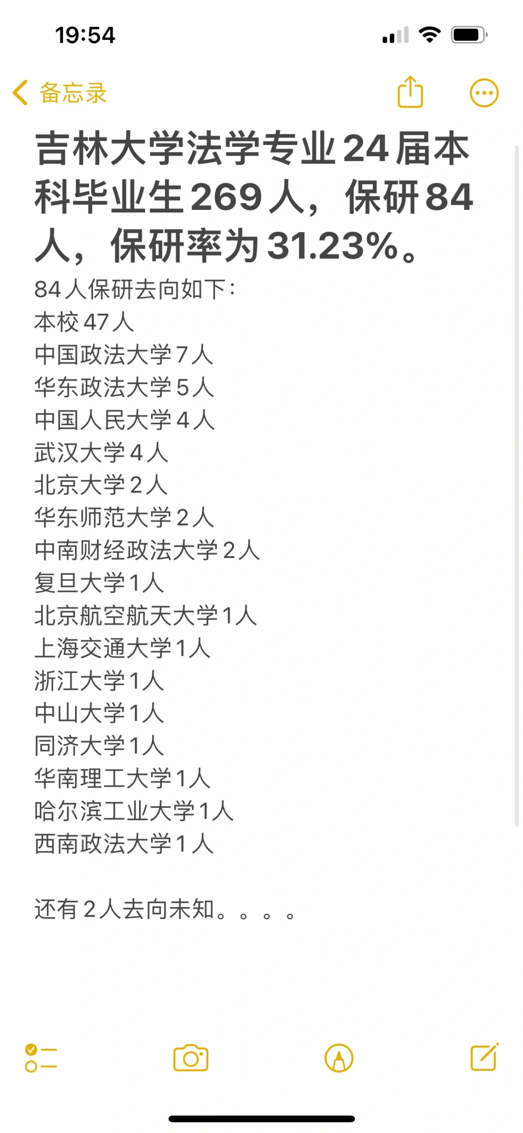 五院四系：吉林大学法学24届本科生保研去向
