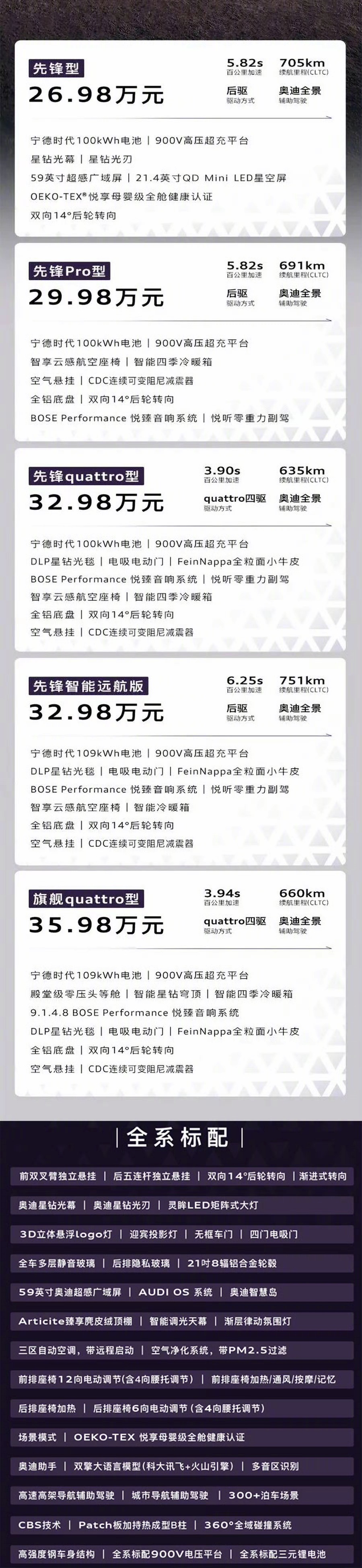 奥迪E7X上市，26.98万-39.98万。日常代步入门版配置就很丰富了，100