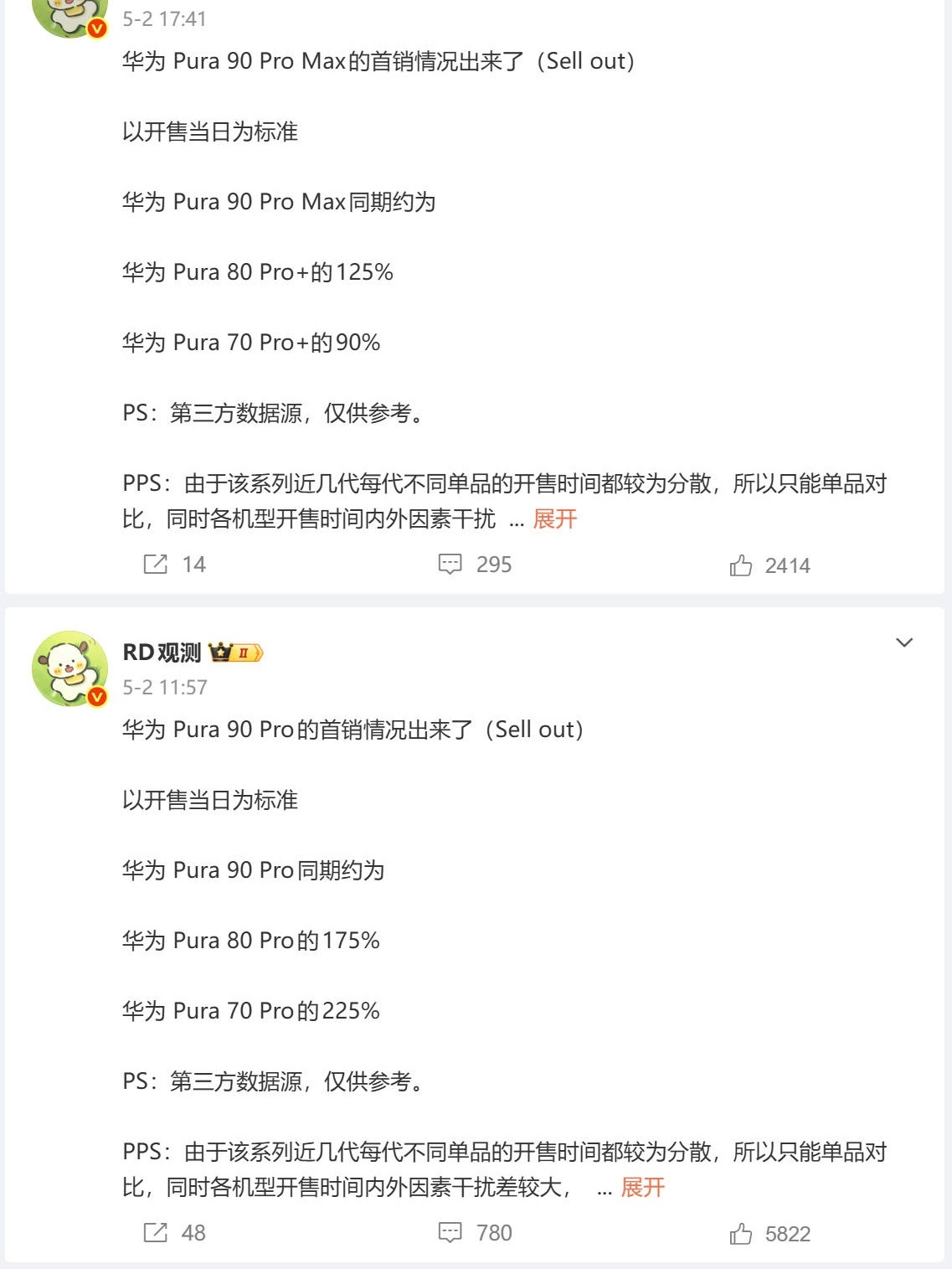 易烊千玺华为pura90系列全球代言人易烊千玺 pura90 系列首销总量（pr