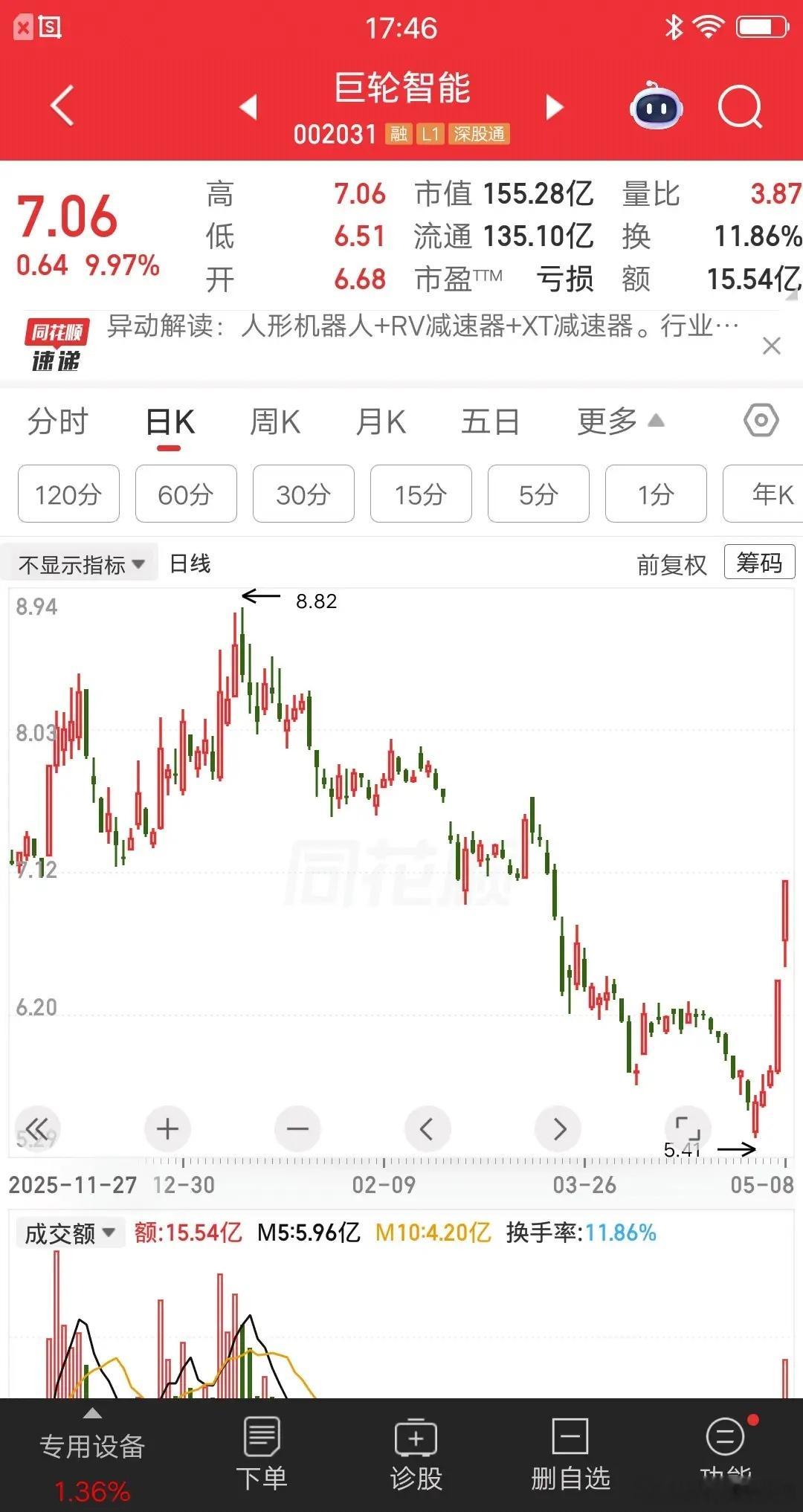 一位福建的股民，满仓梭哈了巨轮智能，7.06元打板买入30多万。他觉得短期继续大