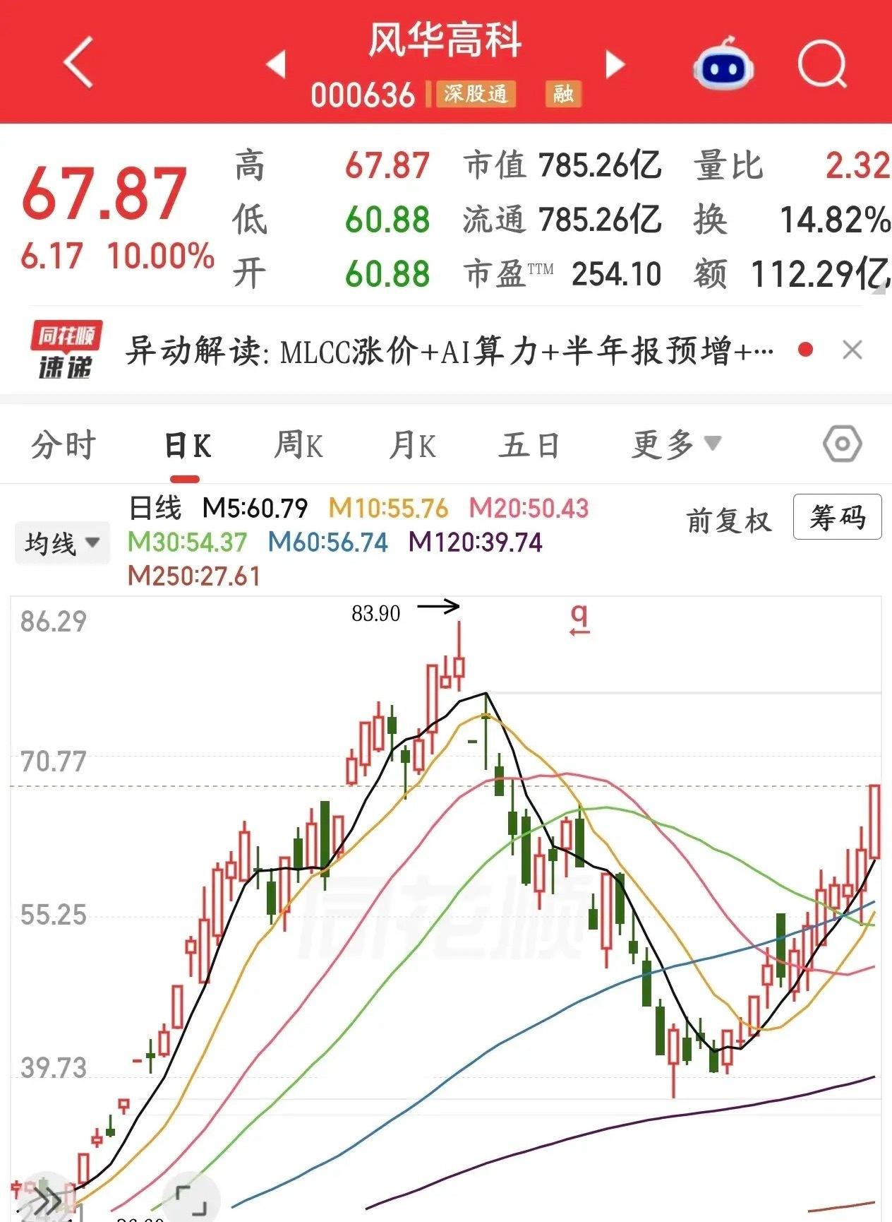 MLCC真的是太强了，科技股后时代的最强细分领域今天A股再次出现震荡，科技股出现
