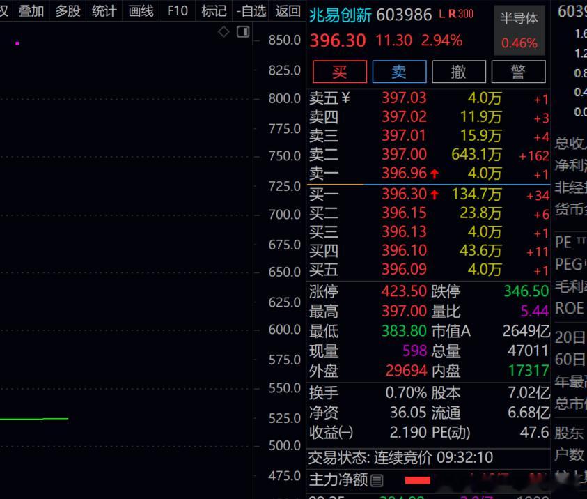 赵姨  今天太性感了！！加油！！！ 