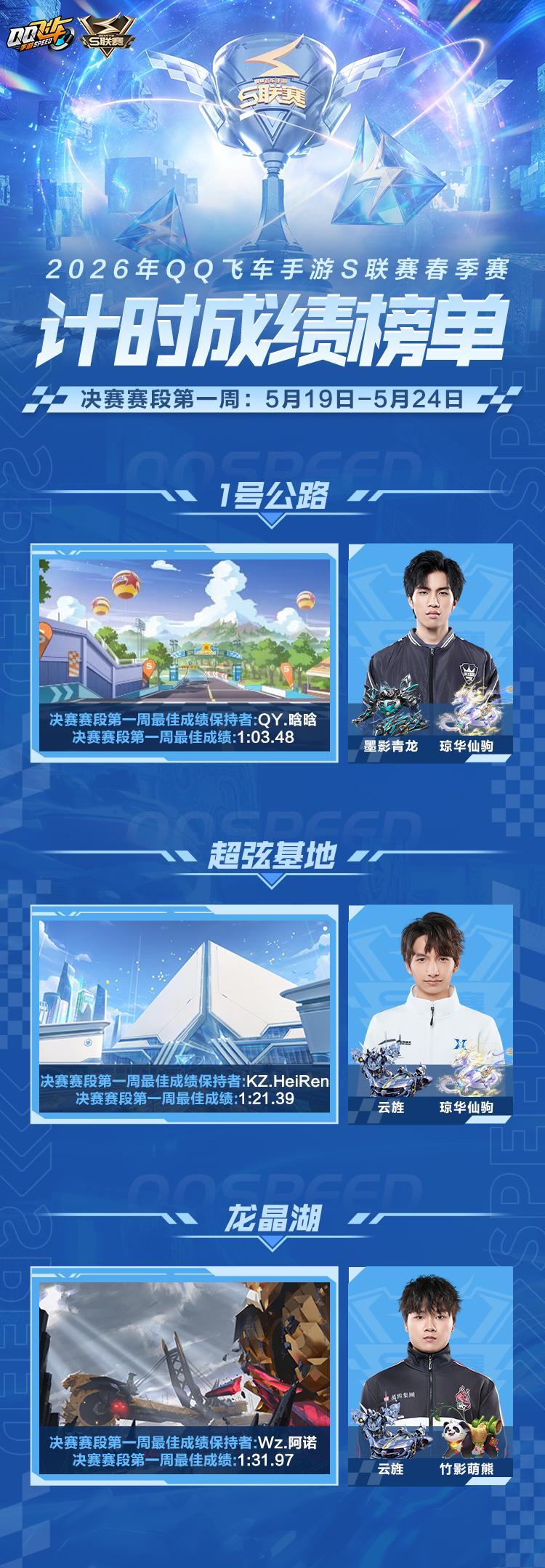 s联赛2026S联赛春季赛【2026年QQ飞车手游S联赛春季赛决赛赛段第一周计时