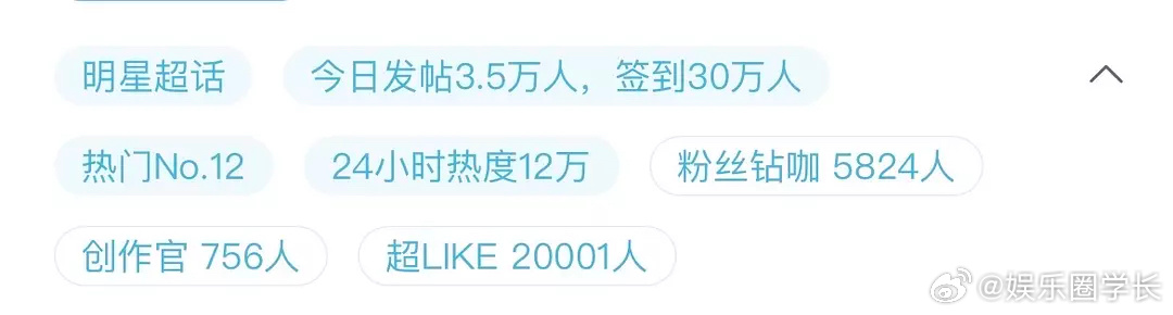 白鹿超like破2万了，看来《临江仙》吸了不少粉。 ​​​