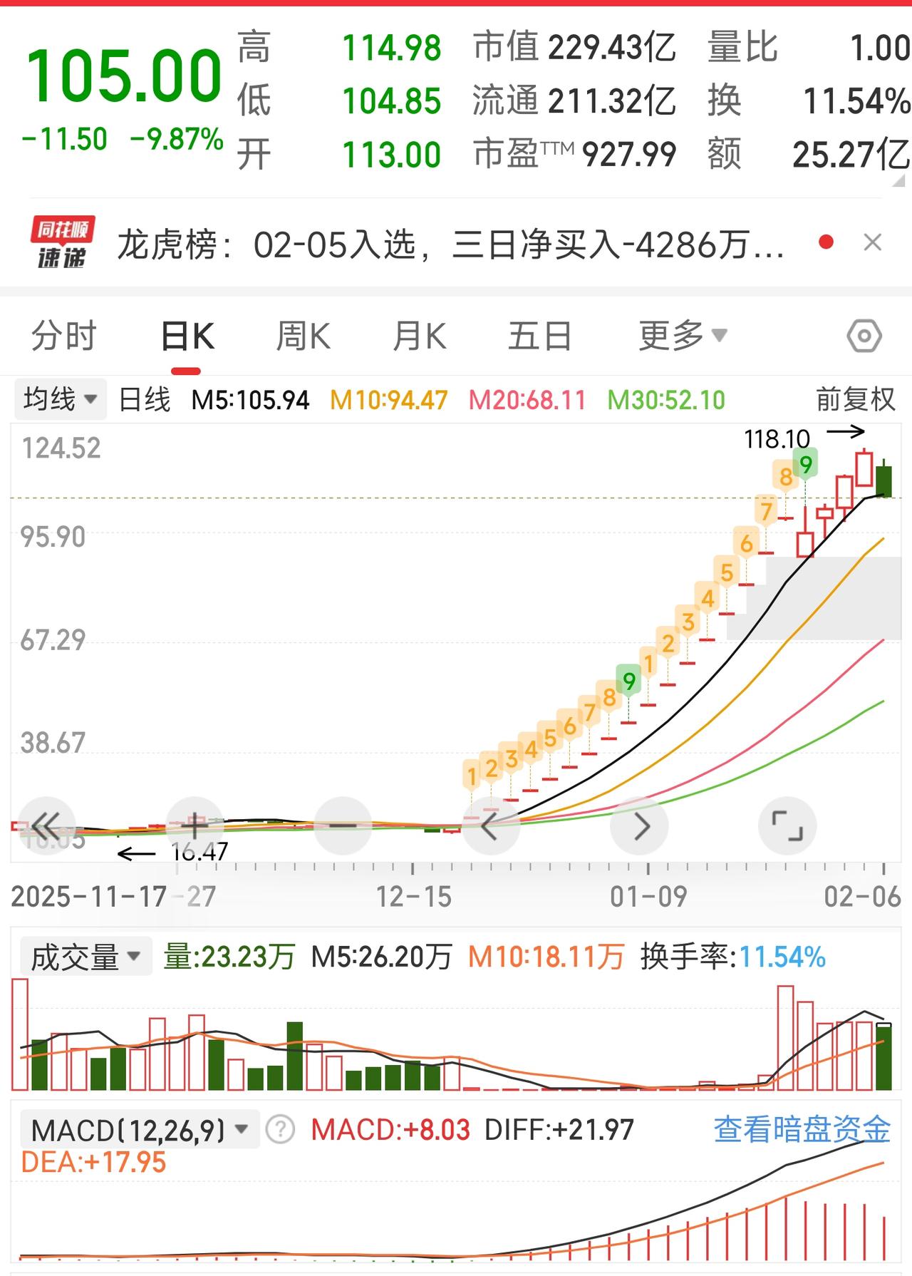 下跌定投！信念是执行的前提

今天市场依旧是震荡行情，我的动作也极其简单：下跌了
