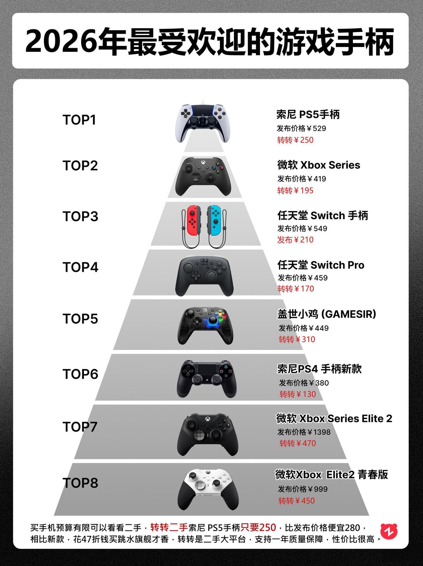 2026年最受欢迎的游戏手柄。 索尼ps5光驱250