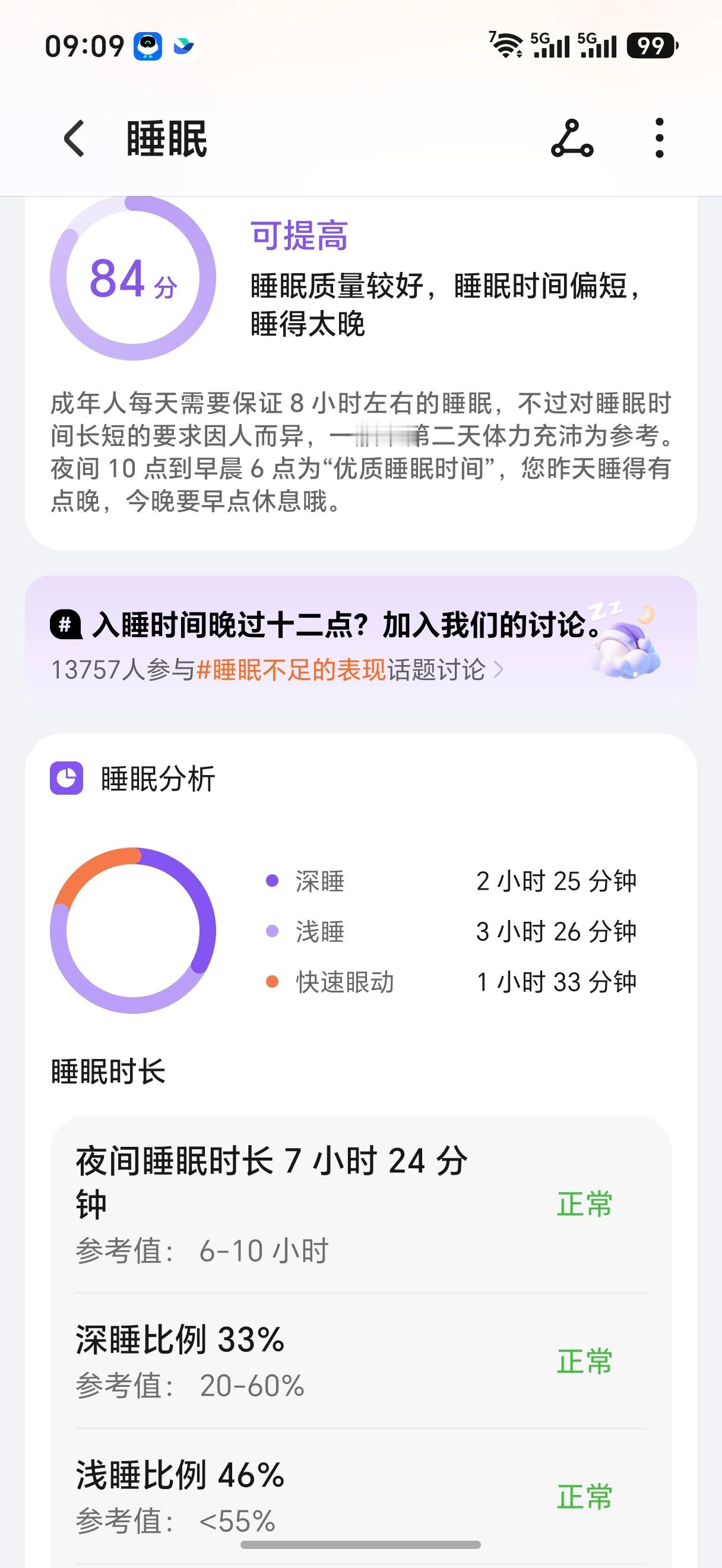 早，下次下午不能睡太久了，昨晚入睡好困难