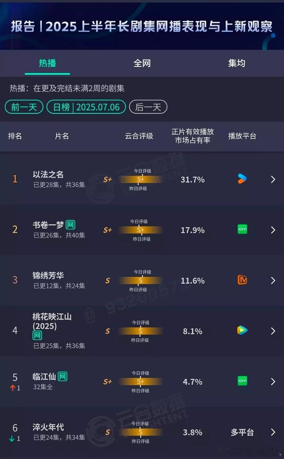 以法之名破3了 ​​​