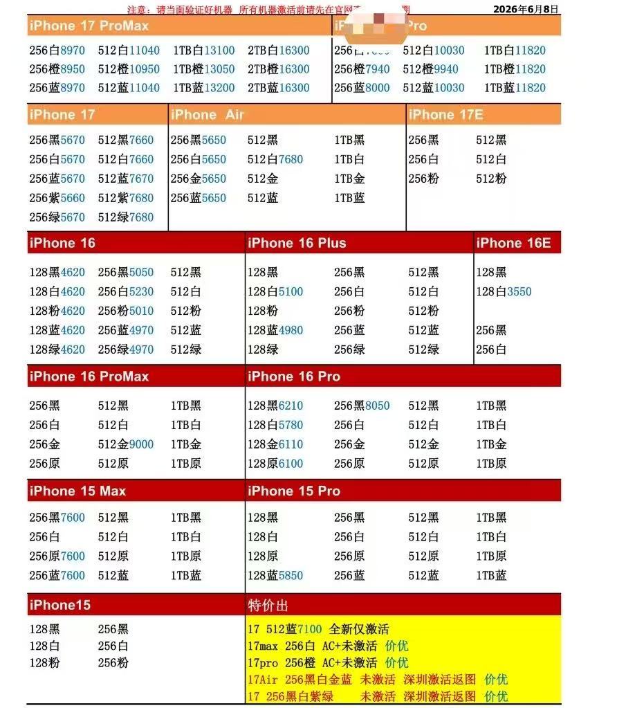 26年6月8日国行苹果手机系列价格更新，今天的17系列多数型号小涨，部分型号小涨