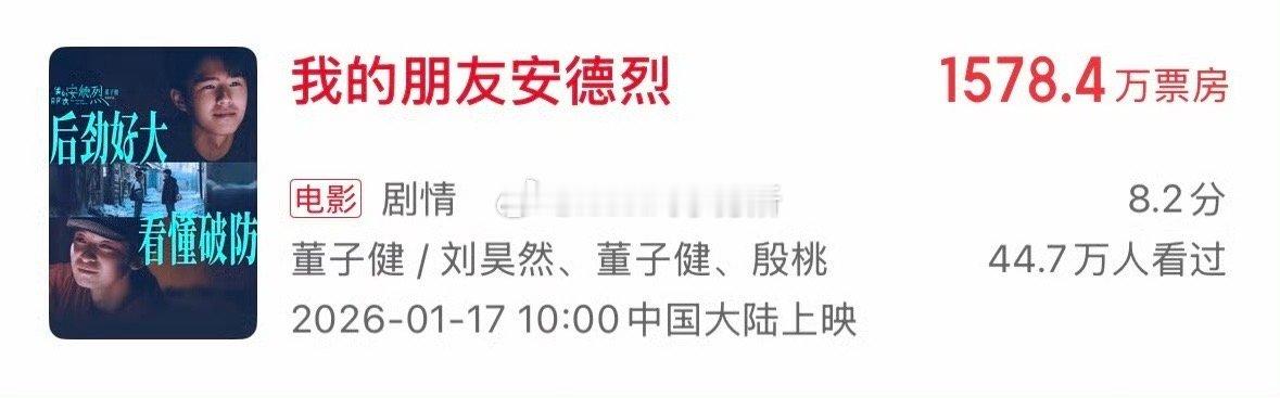 刘昊然 董子健两人主演的这几部才是让华策亏的吧