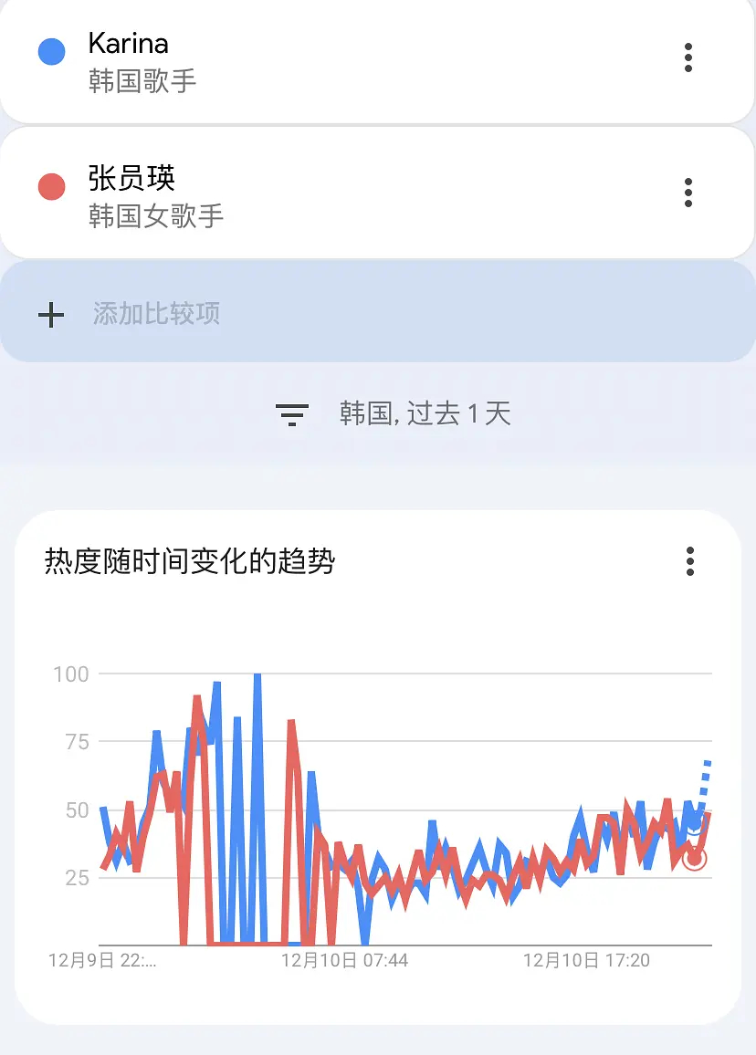柳智敏张元英好缠绵的人气啊 