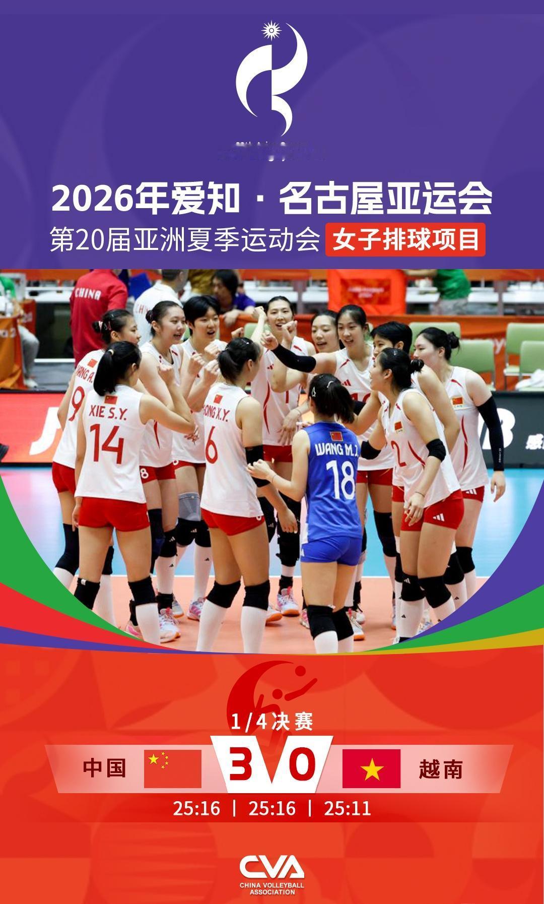 刚刚，中国女排3-0轻松横扫越南女排，晋级半决赛，半决赛对手是泰国女排。刚刚亚锦