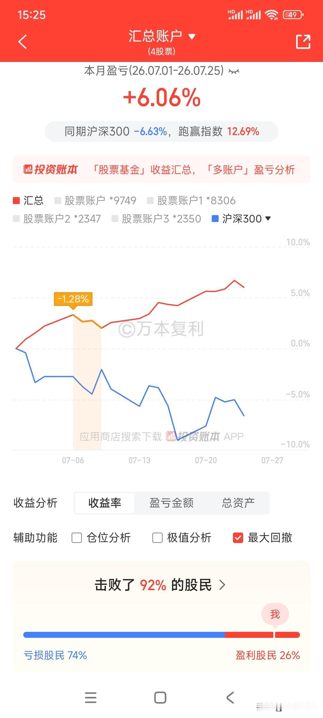 7月份炒股亏钱的人很多，大概74%的股民亏损，仅26%的股民盈利。

我个人7月