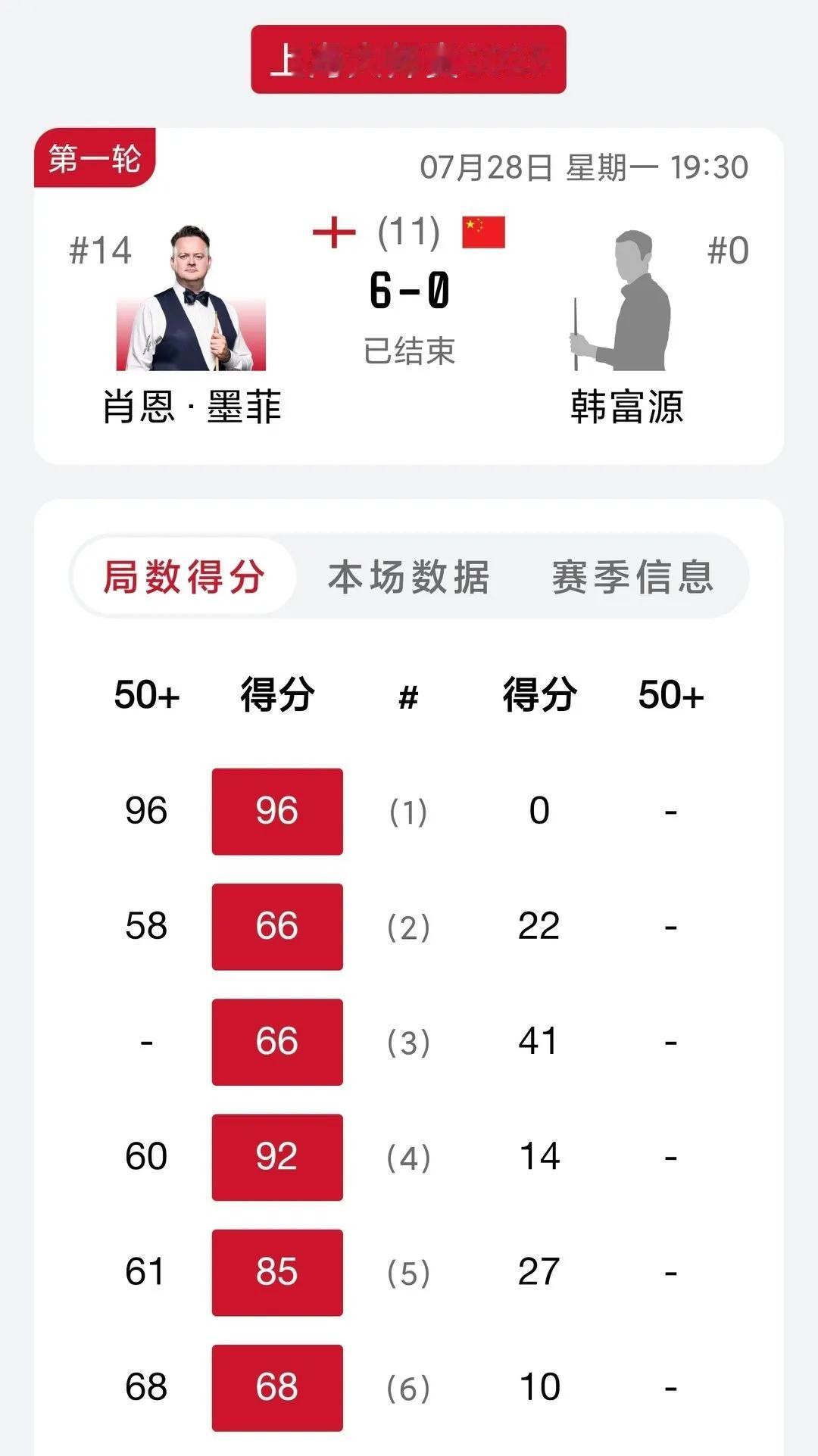 赵心童以资格赛选手身份问鼎世锦赛冠军！今年的上海大师赛外卡选手居然如此脆弱……