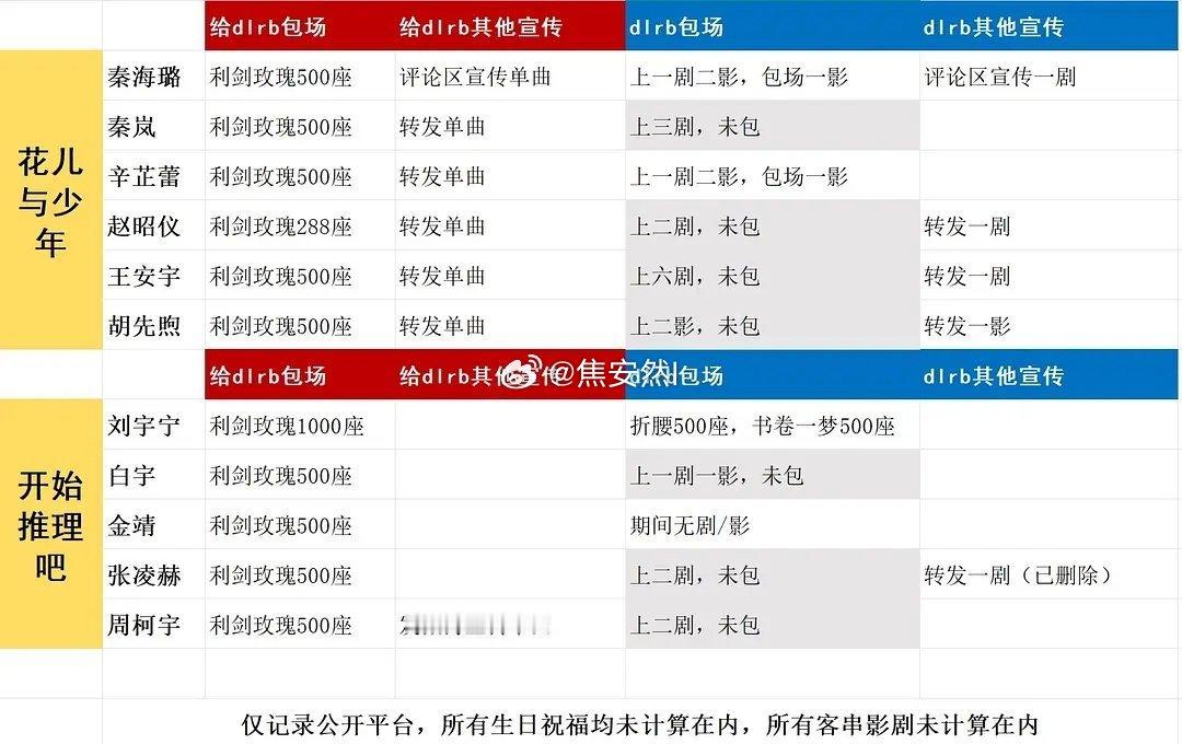 我是觉得如果自担经常包场，上剧的时候粉丝想要回来很正常，因为这种东西本来就要有来