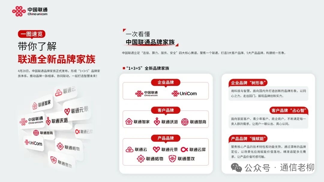 第九届数字中国建设峰会“作为网络强国、数字中国建设的主力军，中国联通在第九届数字