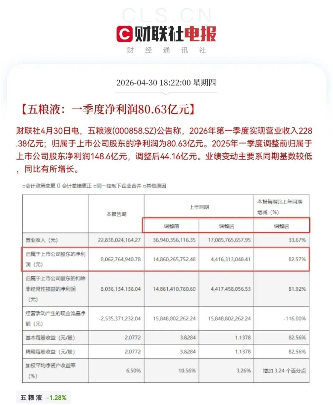 突发消息！突发消息了！五粮液icon放大招了，67万中小股东们要哭死了，不出意外