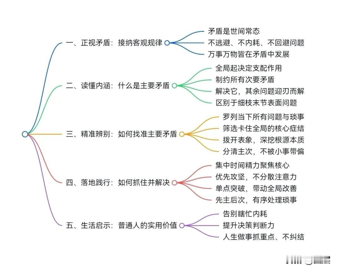 真正厉害的人，从不在空想里消耗自己，而是沉下心在事上磨。遇事不逃避、逢难敢承接，