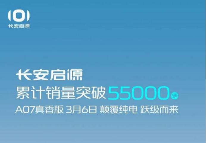 自从长安启源品牌2023年8月底诞生以来，到现在的总销量已经突破了5.5万辆！差