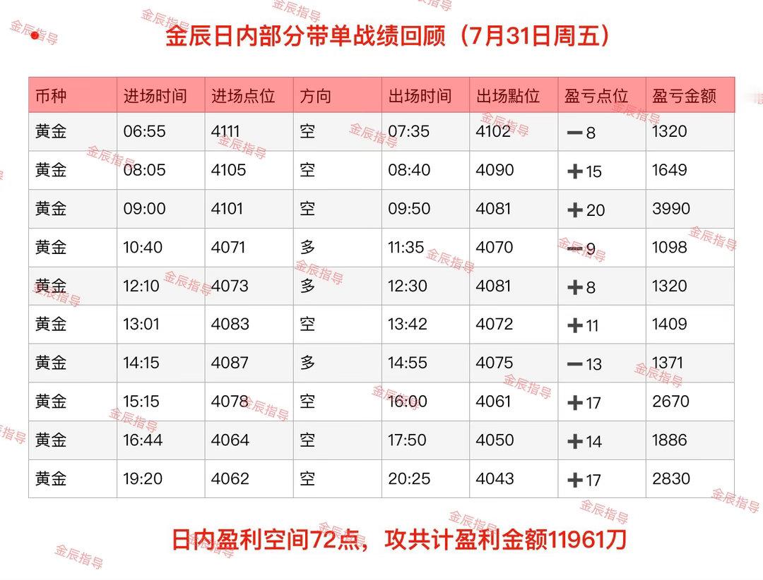 回顾7月31日（周五）部分日内石磐总结‼️不必羡慕别人的捷径，安稳走好自己的路，