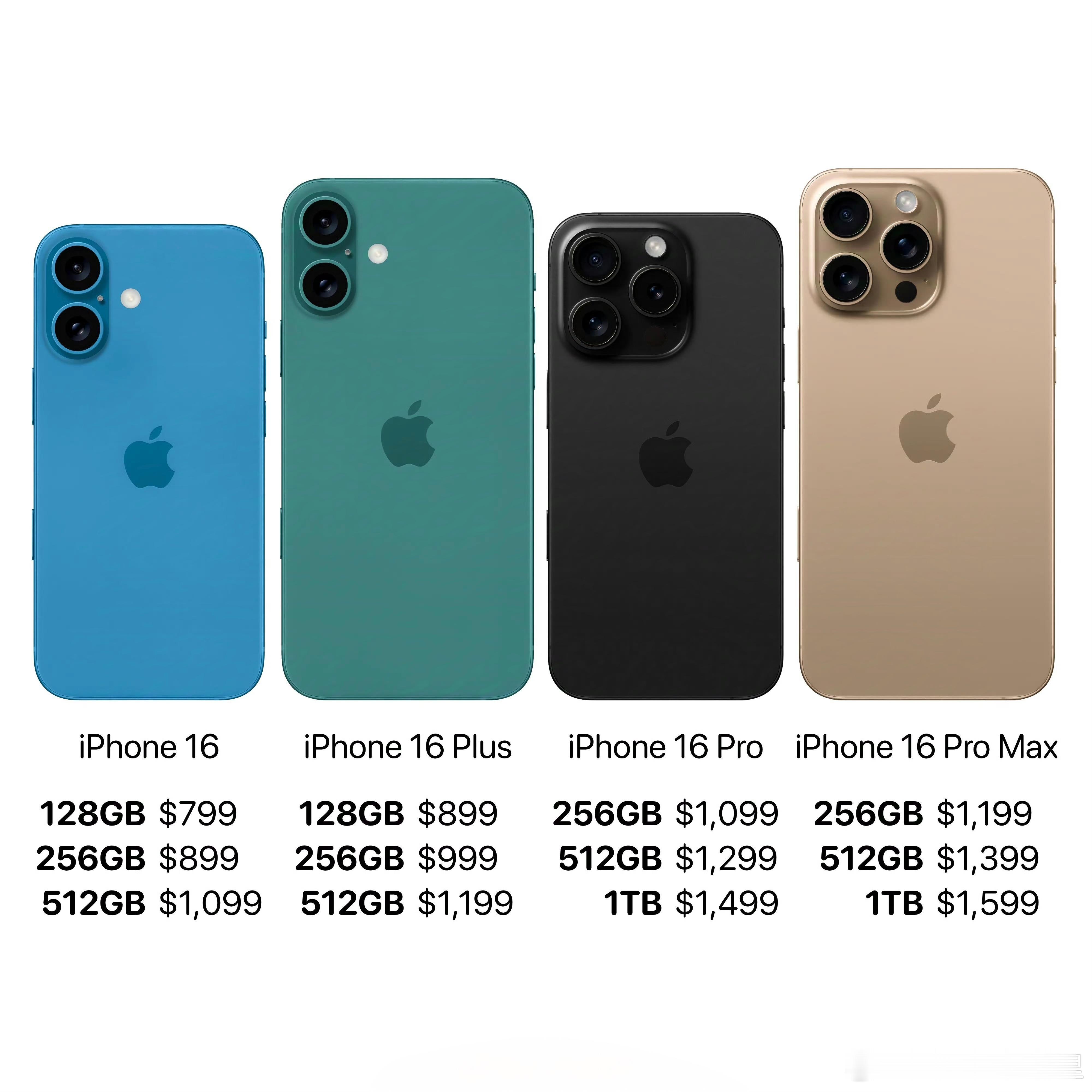 #iPhone16仍有4款型号# 听君一席话，如听一席话[喵喵]今晚苹果发布会，