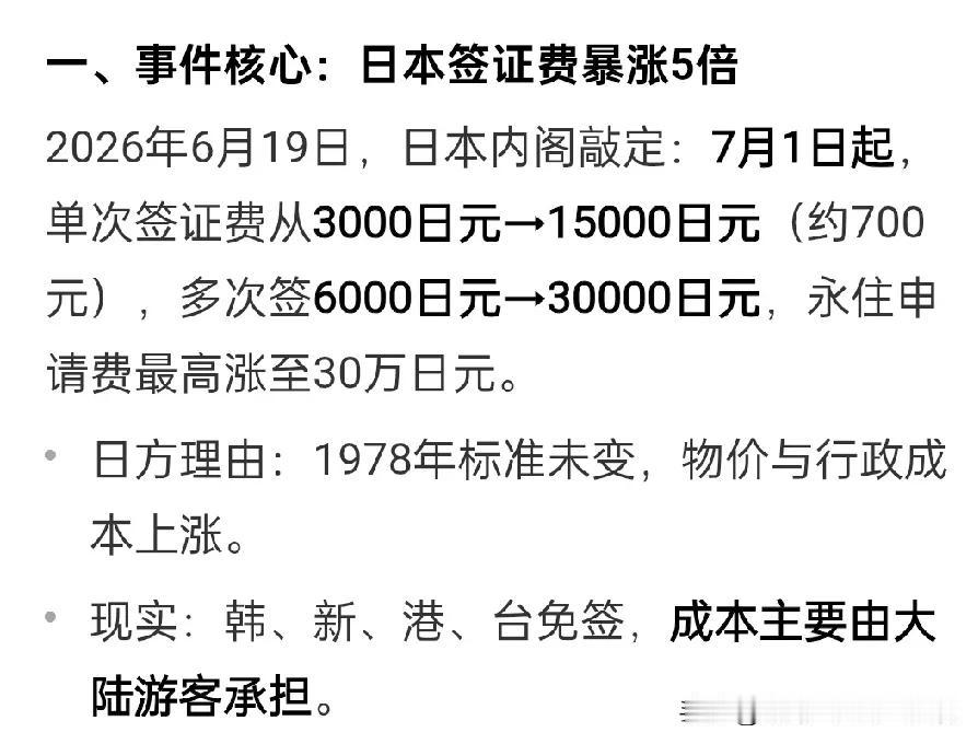 7月1日去日本签证费暴涨5倍，而日本与许多国家都免签证，中国大陆游客是这次签证涨