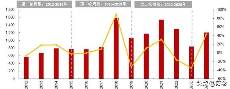 传了几个月，长鑫终于硬气回应了
 
过去几个月，存储芯片行业一直流传各类传闻，围