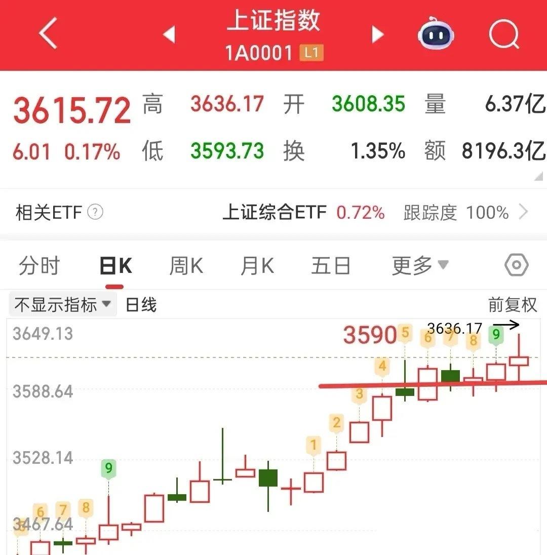 昨晚利空消息偏多，外围市场也出现了跳水，许多朋友都开始担心了，那么今天怎么应对？