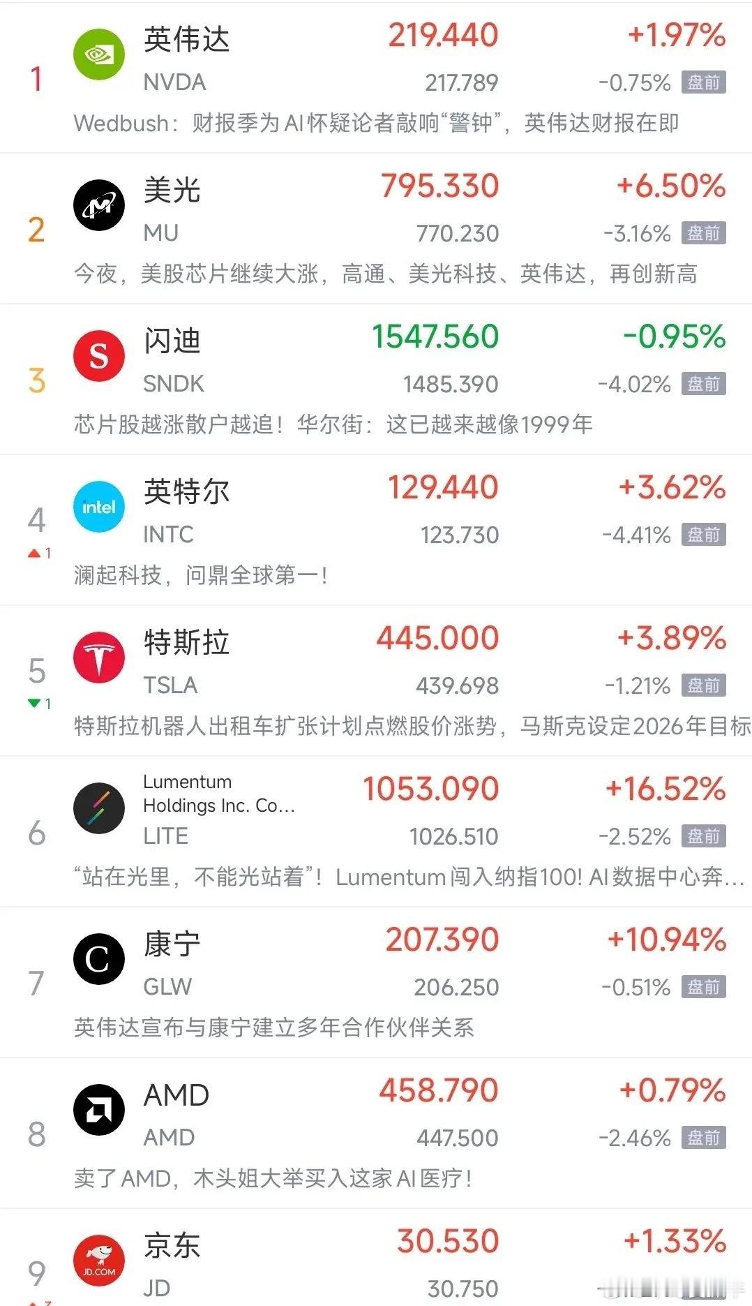 明天A股要遭受考验了，今晚美股要搞事情了今天A股出现了调整，但整体调整并不深，而