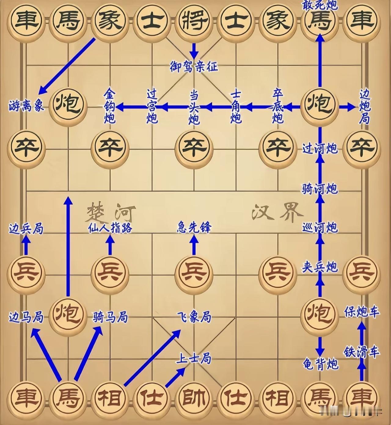学习一下象棋各个点的叫法看懂象棋 象棋学习技巧 象棋级别 象棋业余技巧 象棋提分