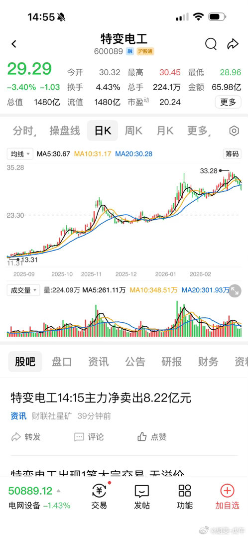 特变电工，也算是跨年度长牛股了 