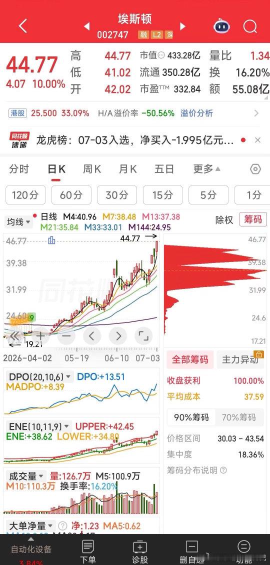 【你们说，更喜欢哪个？】富春染织和埃斯顿，从名字上看一个象东北小妞，一个象欧美帅