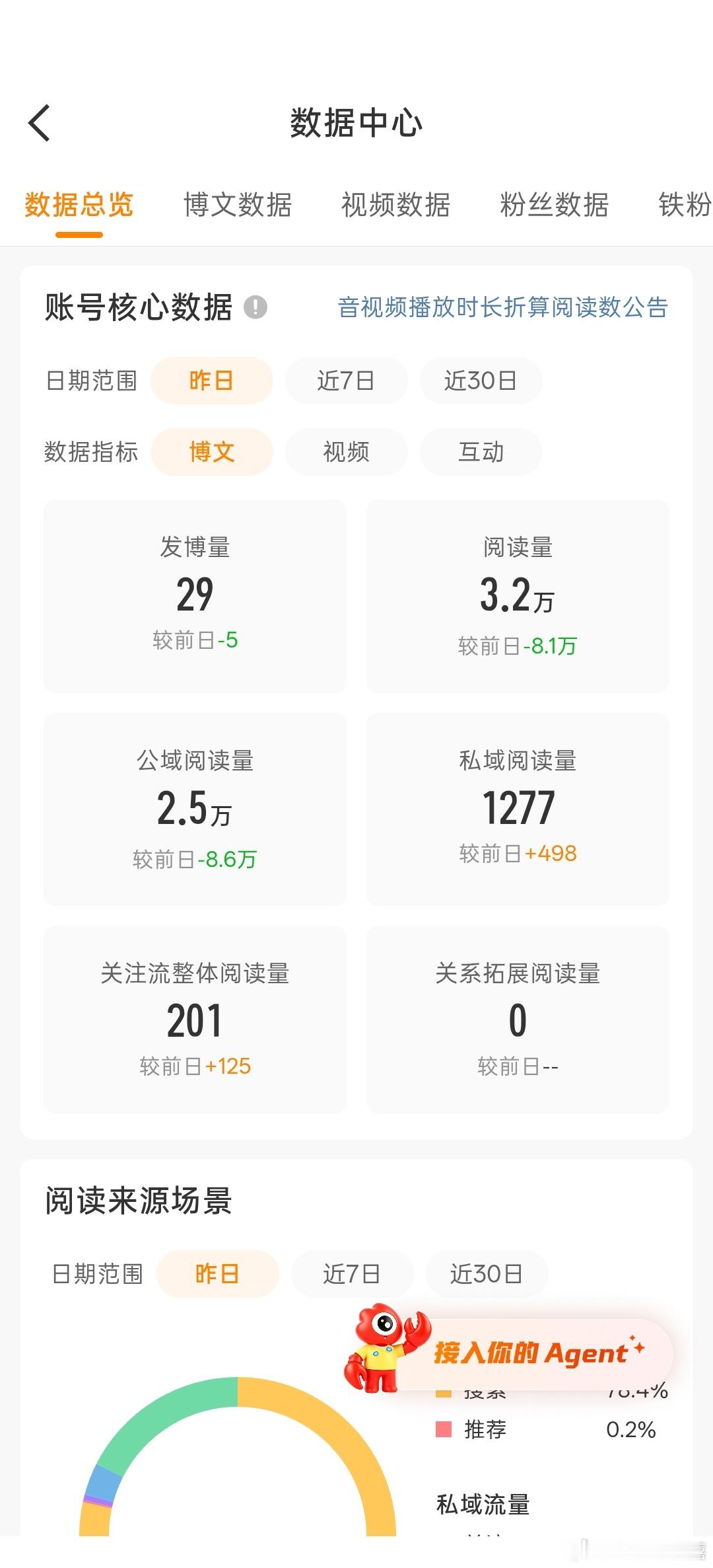 欧坤这个阅读量也是直接给我看死了好吧 