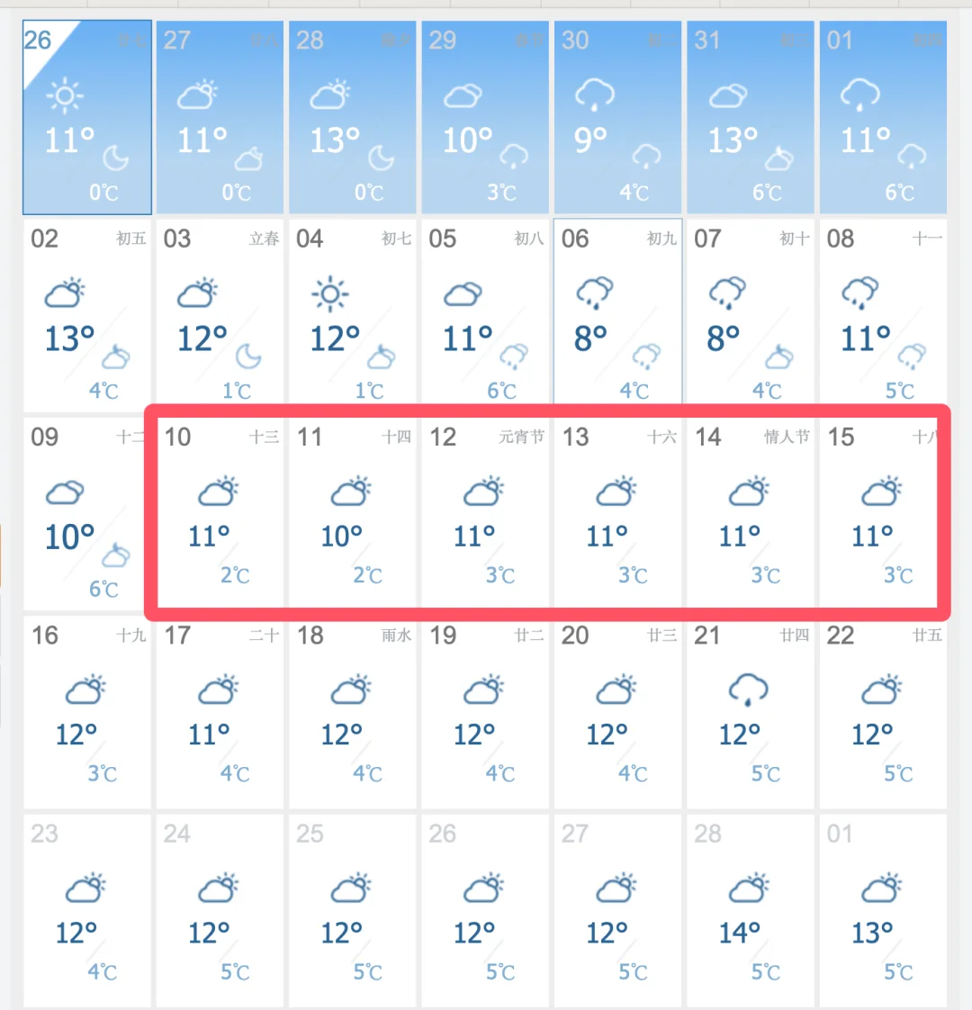 看了看四川省成都的天气预报，我可能会在2月10日去成都晒太阳！2月10...