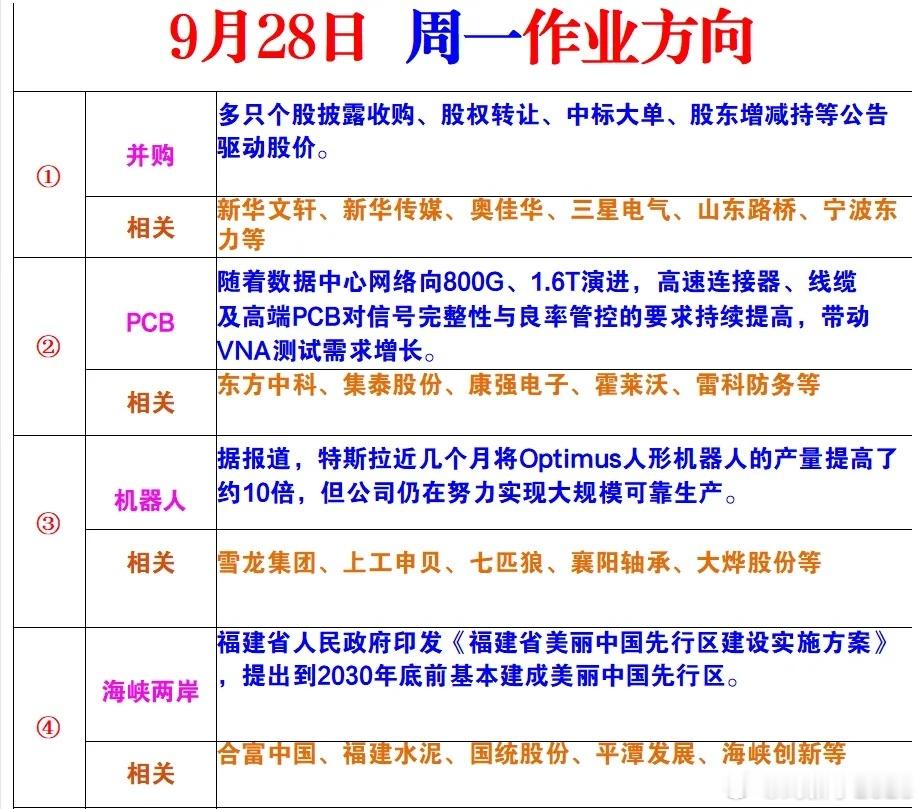 明日作业方向 ​​​