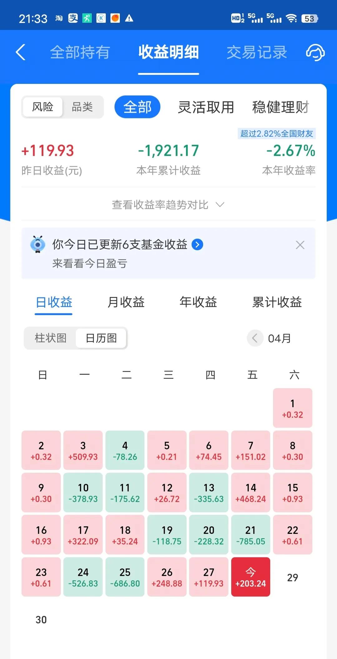 今天收益更新了，收益率为0.58%，没打过老对手。还好4月最后一个交易日收红了，