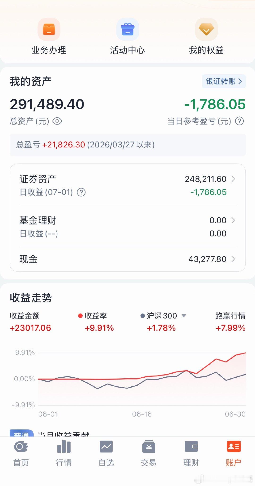 没关系等我睡醒就红啦 因为我今天穿的红色 
