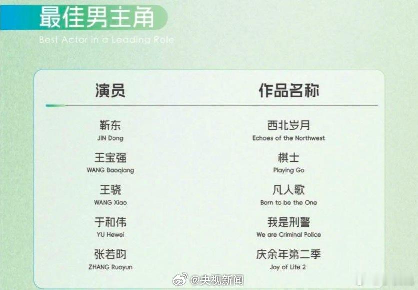 瓜主爆料：白玉兰男女主男女配提名者全部出席。本届出席率应该属于近年来除飞天外出席
