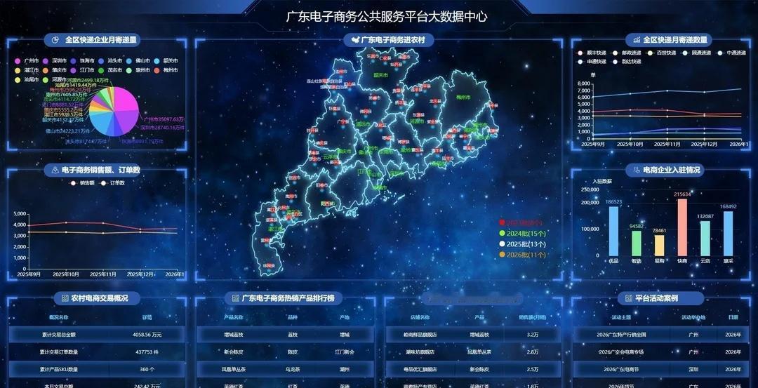 整理了一份大屏源码（html+css+js）
整理电脑翻到一个之前写的大屏页面，