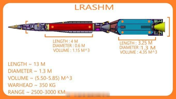 组装中的🇮🇳LR-AShM烽火问鼎计划每天认识一件兵器