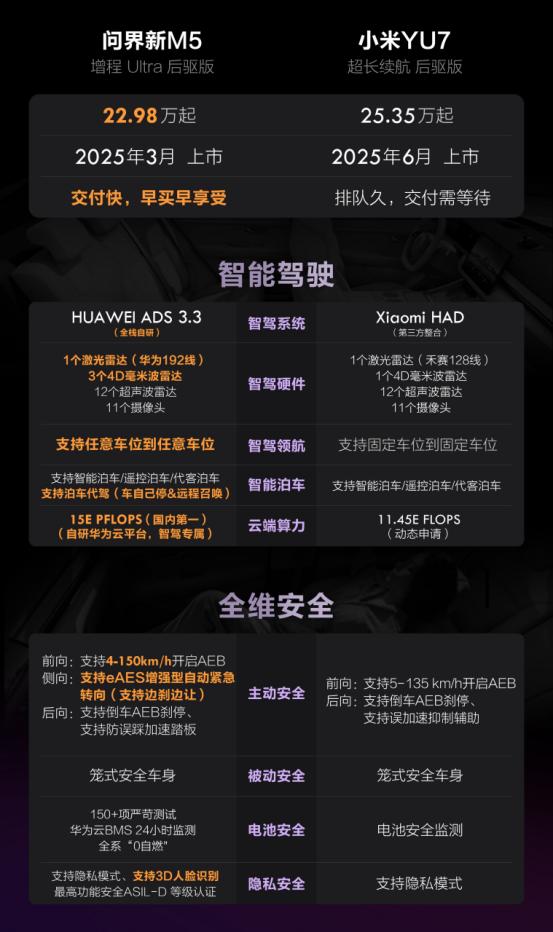本来想买辆BBA，但上个月去逛街时发现国产新能源简直太香了，价格不高，但配置太香