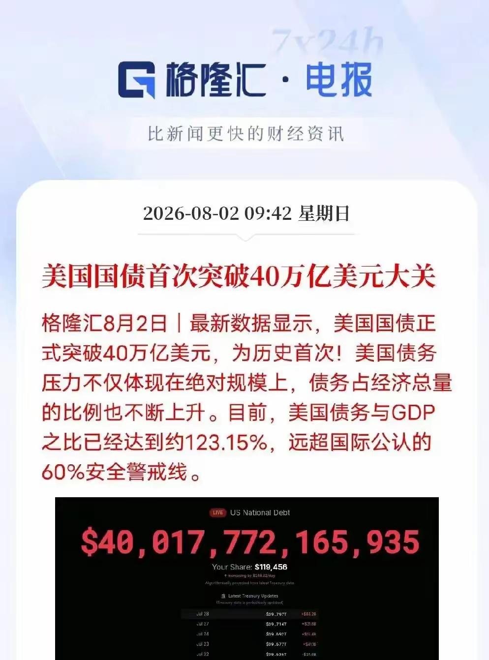 美债规模刚刚突破40万亿美元，每年光利息支出就已经超过军费开支。去年利息达到1.