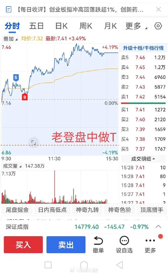 重点盯紧七月行情：创新药等传统低位板块仅为短期反弹，难成市场主线，只是资金借科技