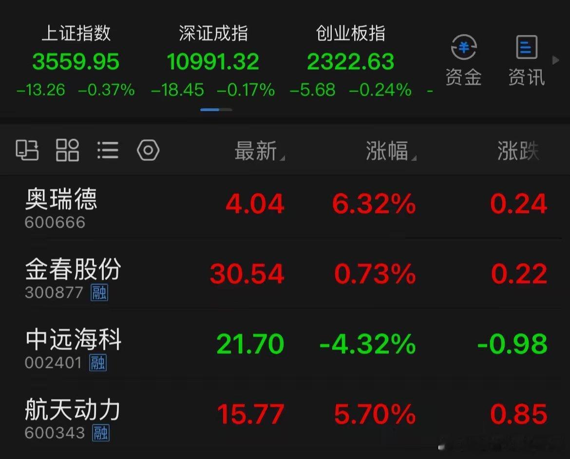 亮证姐下周主要关注的票：​大盘缓缓回落，几千只票，大多随大盘而动。弱水三千、只取