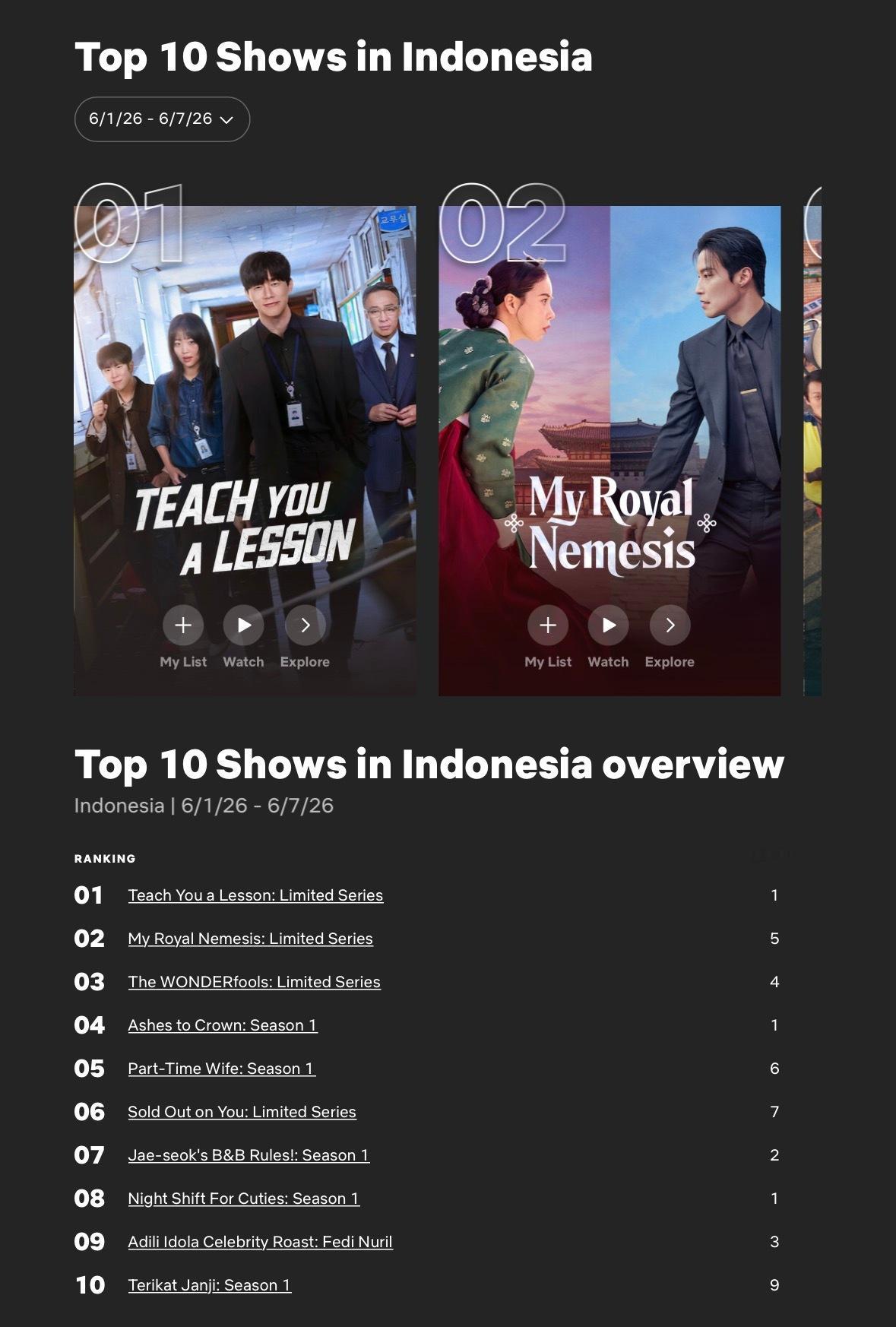边佑锡 🩵 边佑锡刘在石营地 《刘在石营地》第二周登上的Netflix TOP
