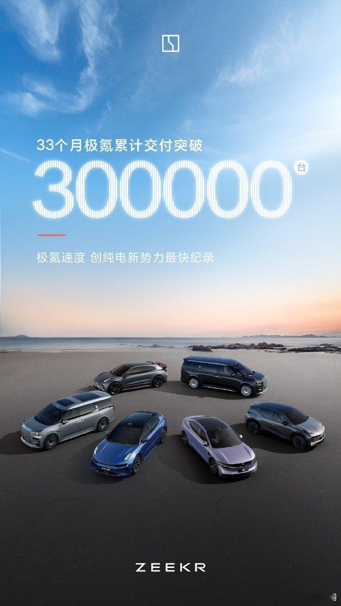 33个月，#极氪交付突破30万台#，手机的30万台可不比新能源汽车的30万台，极