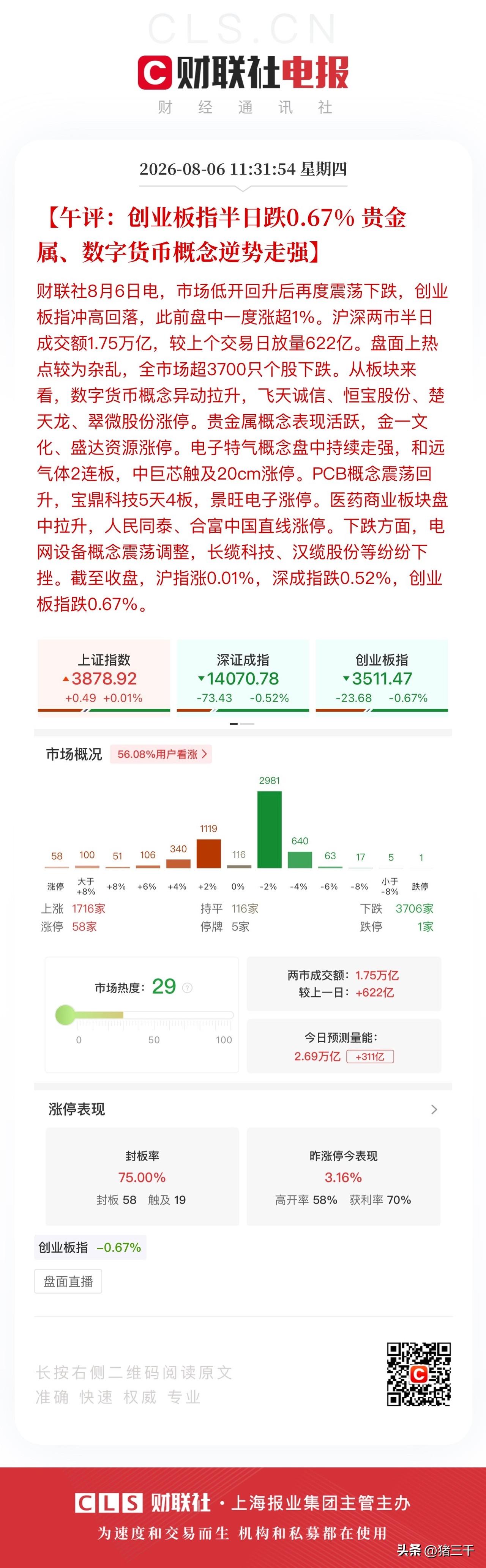 午评，科技反弹第一目标位到站了短线下车！
上午行情非常撕裂的，
开盘前大家都担心
