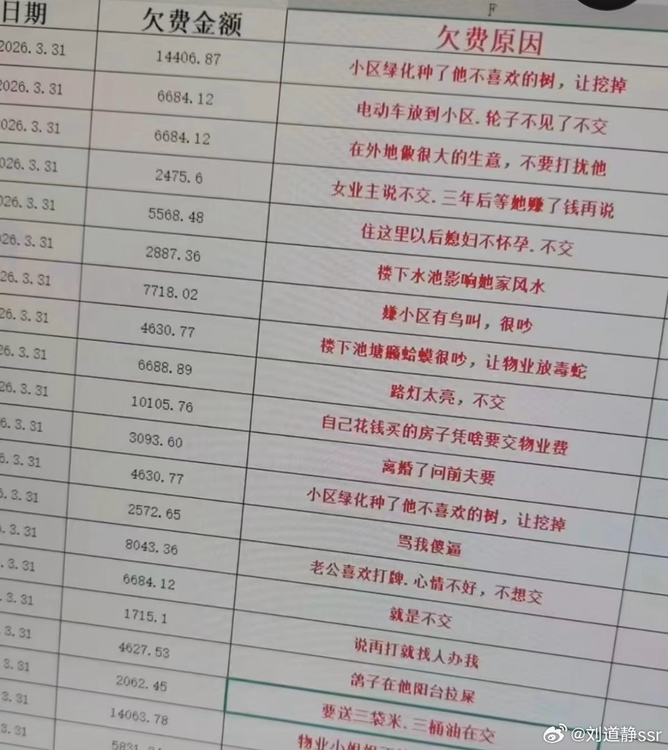 物业费的欠费原因这些理由也太离谱了吧不过感觉真正原因是：大部分人都觉得物业费没必