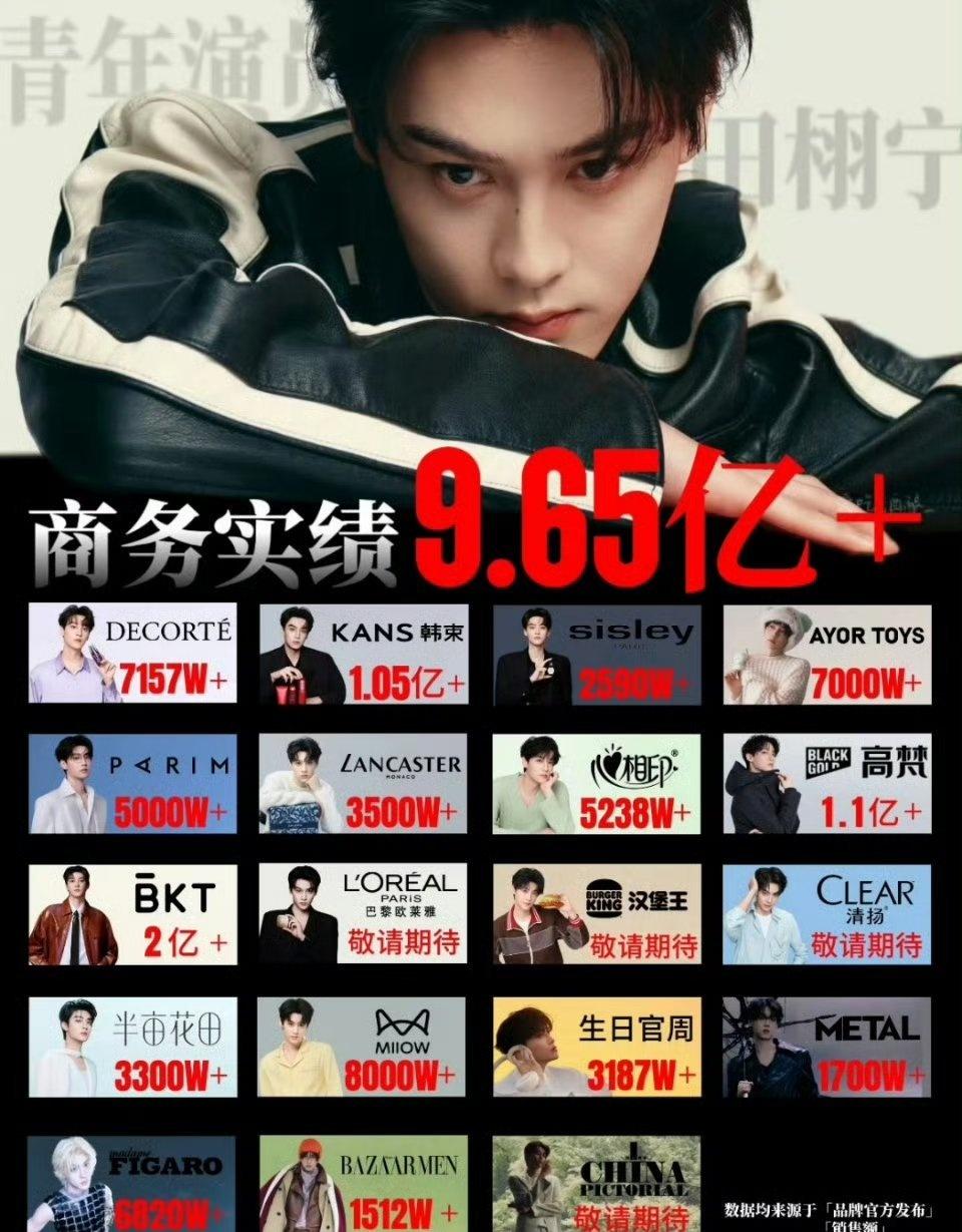 影视歌三栖！田栩宁音乐版权收益暴涨，撑起华策音乐半壁江山！田栩宁 ​​​