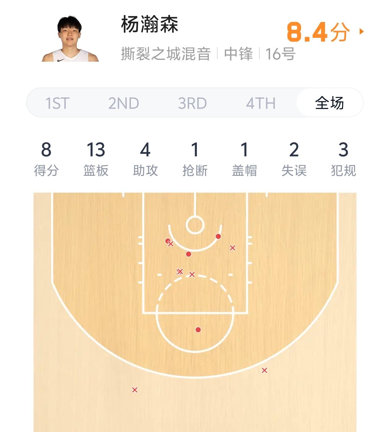 值得鼓励！久疏战阵的杨瀚森能有如此表现已经非常不错！

很多球迷对杨瀚森在发展联